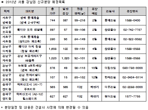 강남권 아파트 분양전쟁 개막