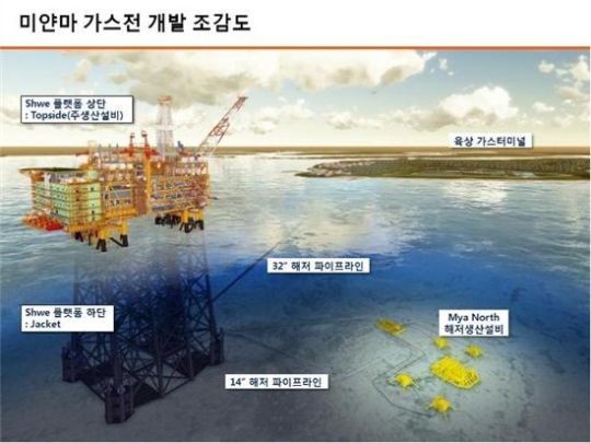 대우인터 미얀마 해상가스전 개발공정 70% 달성