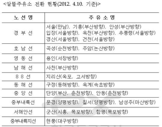 경부선 만남의 광장에 알뜰주유소 설치