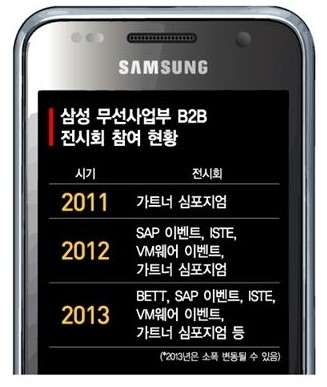 개인 잡은 갤럭시, 이젠 기업 고객에 러브콜
