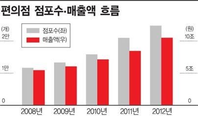 法부터 甲甲합니다···편의점주 눈물