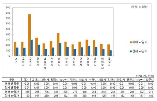 이사철 앞둔 시장… 전세난 여전