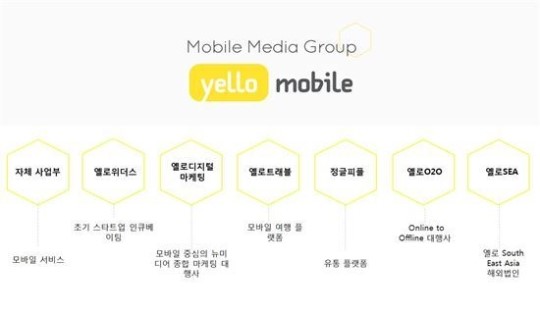 [집중취재 클로즈업]옐로모바일, 벤처시장 무서운 아이들…우려 목소리도