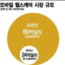 삼성, 헬스케어 생태계 보험사·병원과 함께 키운다