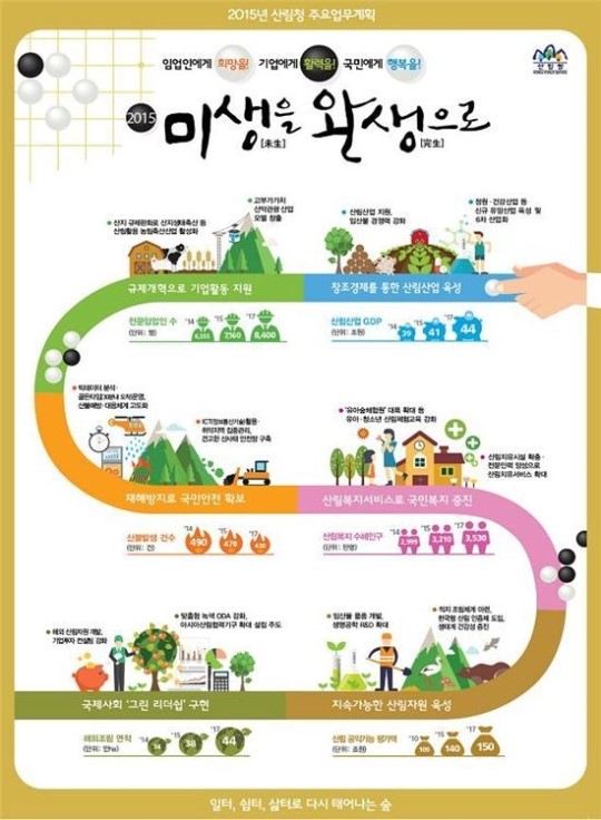 올해 유아숲체험원 35곳 더 생기고 전국 숲길 DB화