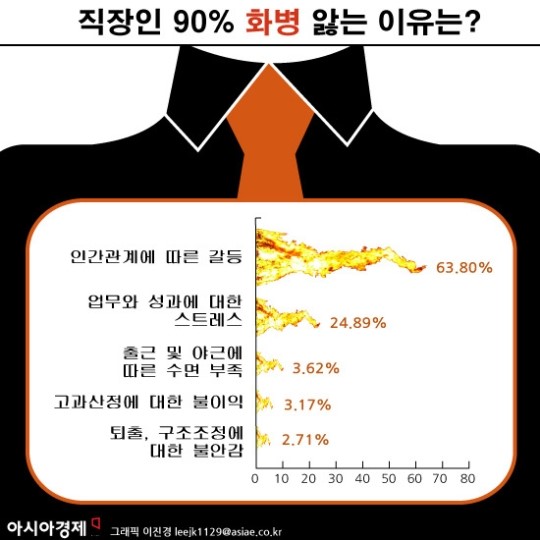 화병 뜻과 증상 살펴보니…원인 모를 통증이 화병 때문?