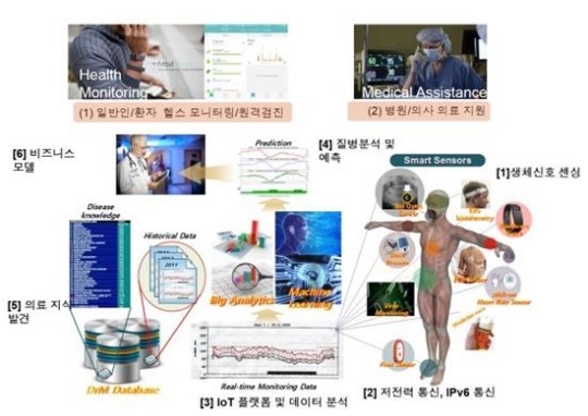 모바일 헬스케어 다 모였다
