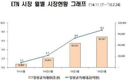 [글은 논리다] ‘증가’할 자리에 ‘상승’을 쓰곤 한다