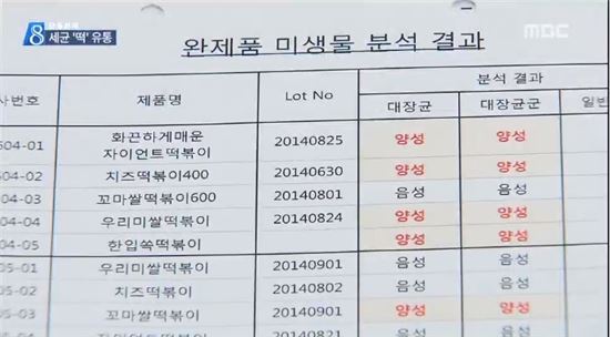 송학식품, 대장균·식중독균 범벅 식품 180억 유통