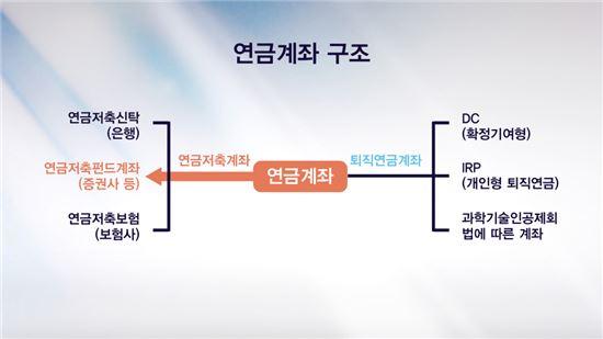 [언니들의 펀드수다]펀드로 준비하는 절세비법