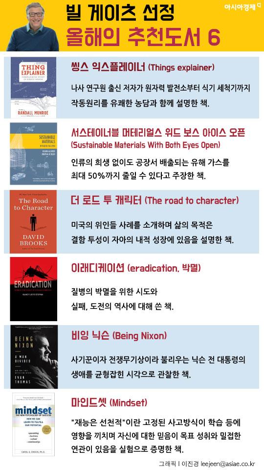 [인포그래픽] 빌게이츠가 뽑은 올해의 책은