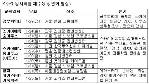 학원가, 벌써부터 재수생 대상 입시전략 설명회