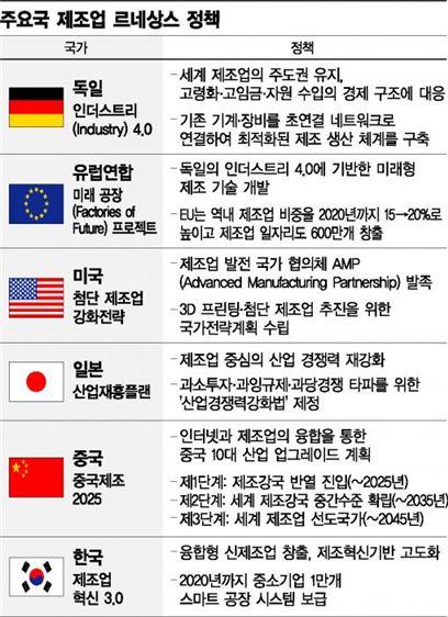 4차 산업혁명의 악몽…노동시장 양극화 심화