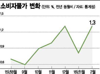 유일호 경제총력전 선언에도…전문가들 부족하다