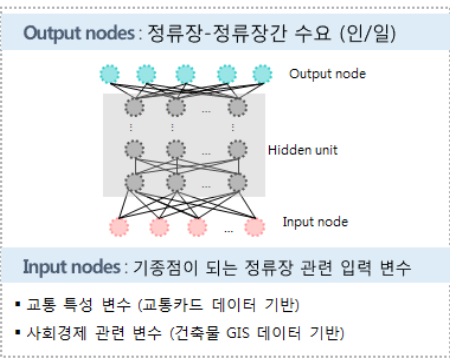 딥러닝으로 교통예측…잘못된 교통사업 예방한다