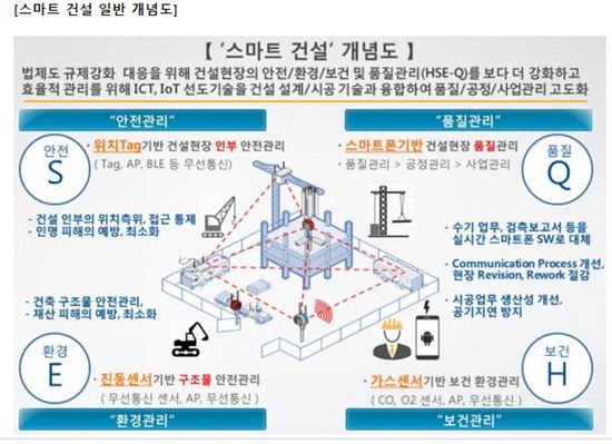 건설 현장에 ICT 결합…안전한 공사장 만든다