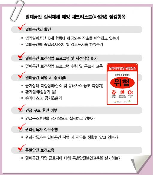 5년간 92명 질식사…일하기 전 산소·유해가스 측정부터