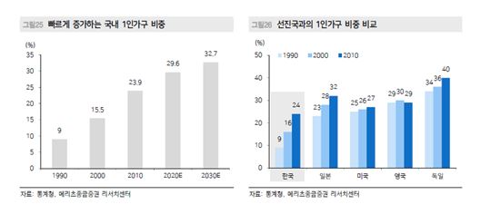 [왜 편의점일까]나홀로 성장은 계속된다…향후 성장전망도 장밋빛