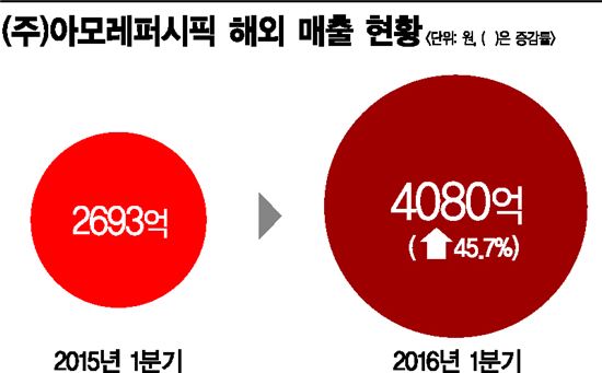 [뉴아시아]아모레퍼시픽 K뷰티 전초기지를 가다
