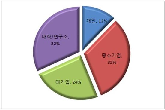 여름철 ‘전기지킴이’, 전력설비 자동 진단기술 특허출원↑