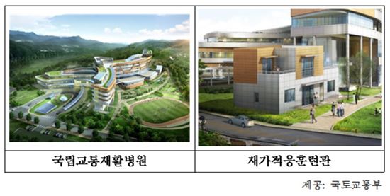 국립교통재활병원, 재가적응훈련관 개관
