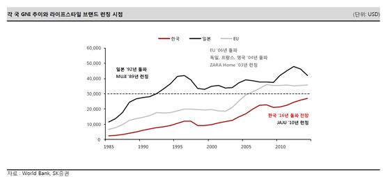 커지는 라이프스타일 시장…몰려드는 기업들