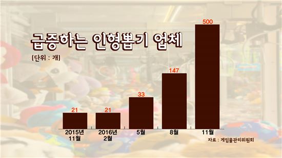 [박주연의 팝콘경제]불화 특수, 인형 뽑기의 부활…왜 이렇게 인기인가?