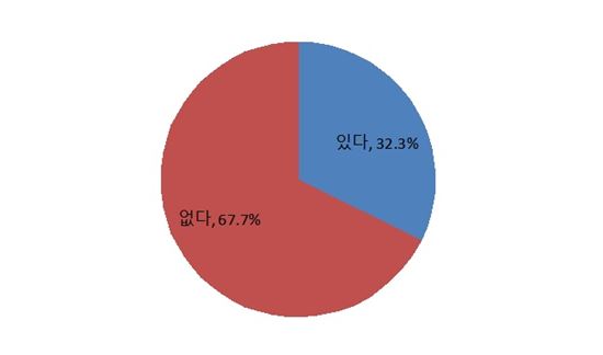 청소년 85.4% 차별 부당하다…도움 요청은 10명 중 3명만