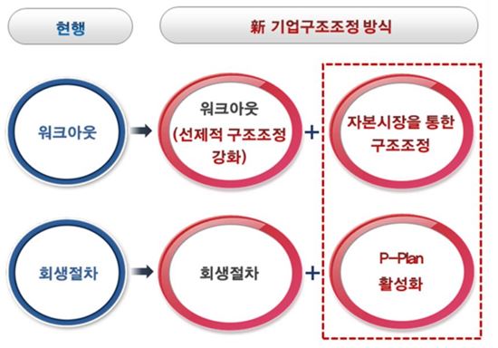 시장주도 구조조정 새틀짠다 기업구조조정 펀드 8조 조성
