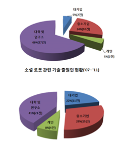 ‘소셜 로봇’, 인간과 소통하는 로봇시대 도래