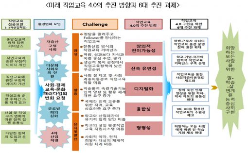 4차산업 시대엔 진로·직업교육 강화해야