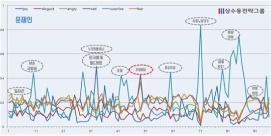 "이보세요"라고 말할 때 문재인의 얼굴은 슬픈 표정이었다 | 인스티즈
