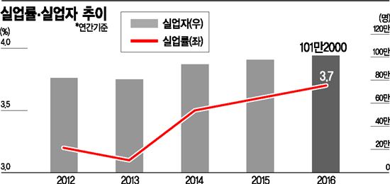 [사람이 미래다]내일도 내 일은 없다…비실대는 청춘