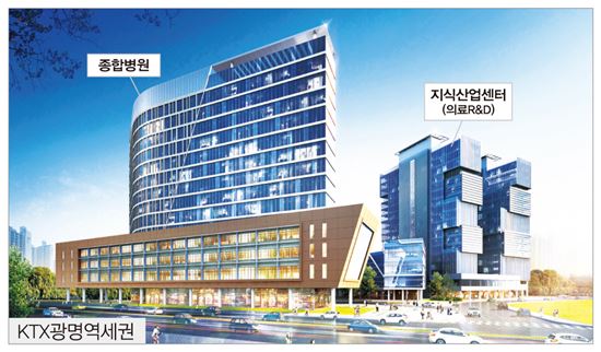 KTX광명역 의료메카된다…700병상 중앙대병원 건립