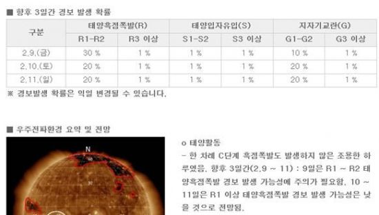 우주환경, 실명으로 예보한다