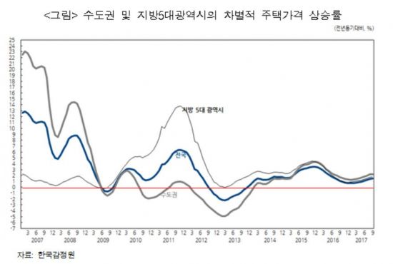KDI 주택연금, 26년후 4~7兆 재정부담 안긴다