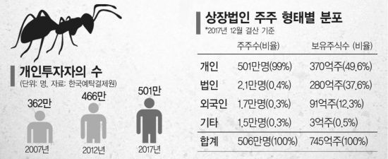 [대한민국 개미를 말한다] <상> 습득 정보 제한적·정보 소화 능력 부족… 경협에도 울었다