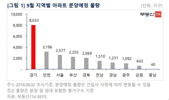 서초 래미안리더스원 등 가을분양 시작 9월, 2만2600가구