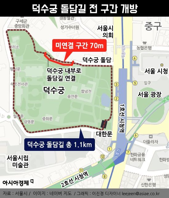 덕수궁 돌담길, 마지막 70m도 열린다…59년 만에 전면 개방