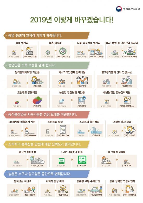 동물복지사·양곡관리사 등 농촌 일자리 쏟아진다