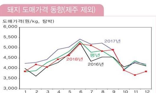 내년 설에는 한우·삼계탕보다 삼겹살…가격 부담되네(종합)