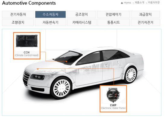 [특징주]대우부품, 수소차 핵심 부품…매출 증대 기대 강세