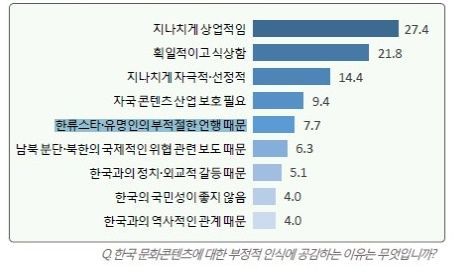 세계로 퍼지는 KPOP 민낯, 한류 염증 불붙이나