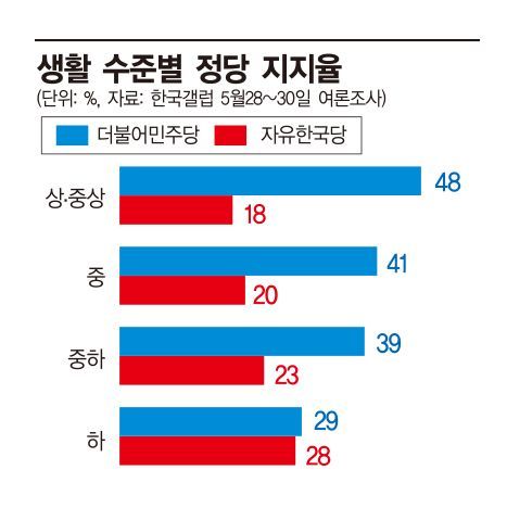 ë¶ìì¼ìë¡ ë¯¼ì£¼ë¹, ê°ëí ìë¡ íêµ­ë¹ 'ì ë¹ì§ì§ì¨ì ì­ì¤' 