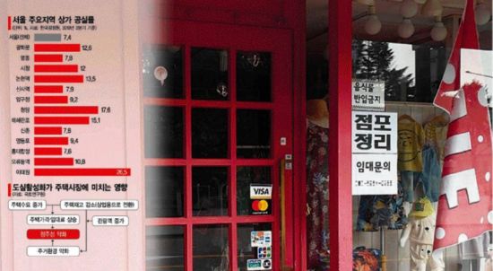 [2019 핫플 보고서]뜨고,진다 내몰림과 그 후(종합)