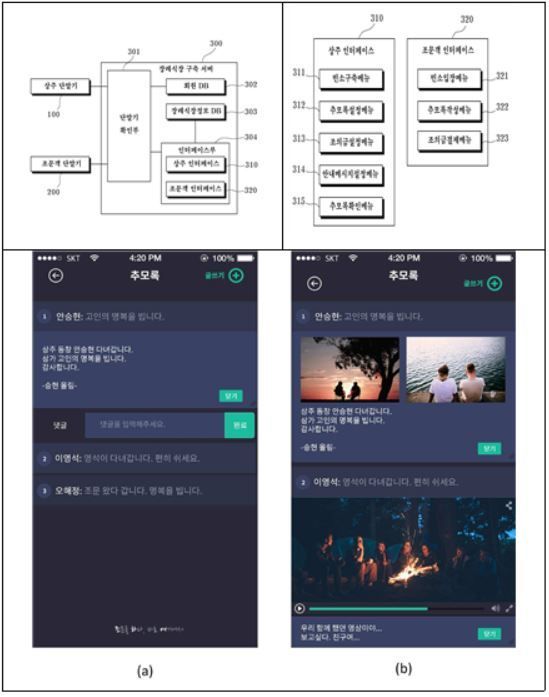 장례문화의 ‘변천?’…가상 장례·추모서비스 특허출원↑