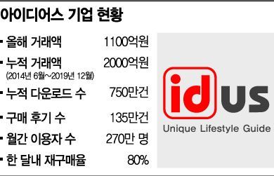 아이디어스, 금손들의 반란
