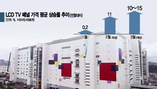 코로나 아이러니…디스플레이 업계 모처럼 화색
