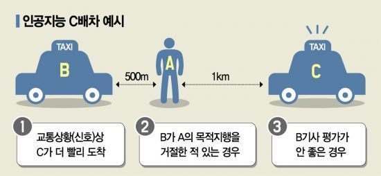 택시업계 카카오 콜 몰아주기 갈등 일단락…소송 없던일로