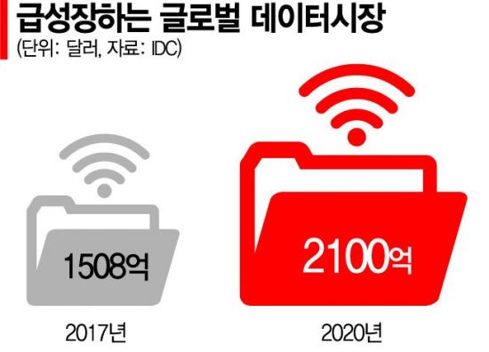 [데이터경제에 길을 묻다]ICT는 강국, 데이터는 후진국